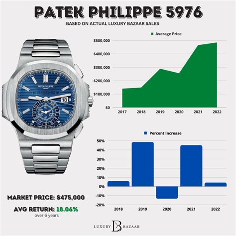 patek philippe costs